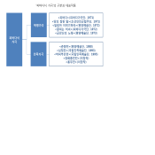 피바다식가극