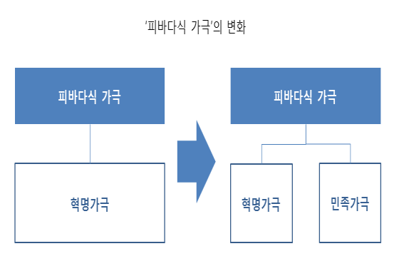 피바다식가극2