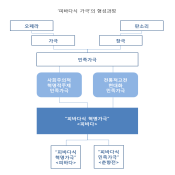 피바다식가극3