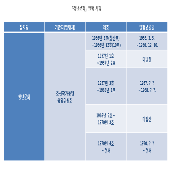 청년문학 표1