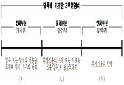 명곡에 기초한 3부분 형식