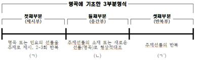 명곡에 기초한 3부분 형식