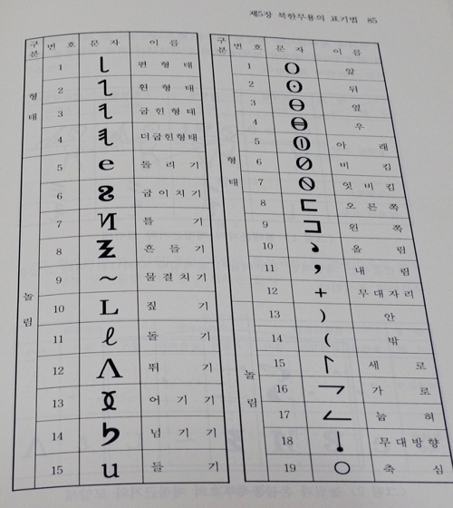 무용표기