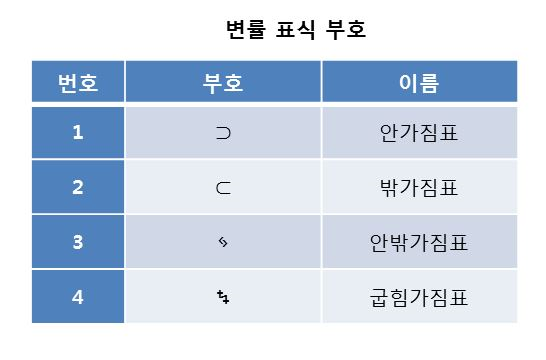 무용표기_표1