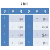 무용표기_표2