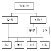 영화 및 방송음악단2
