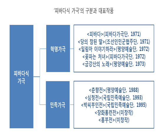 장화홍련전
